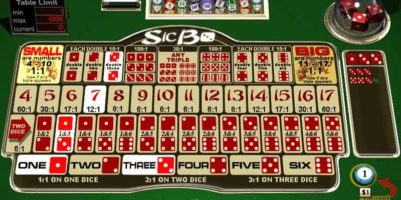 Chiến thuật tham gia chơi tại trang game luôn thắng